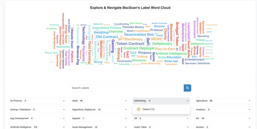 Label Cloud for tracking keywords