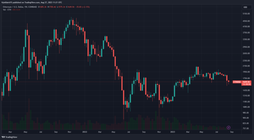 Ethereum ETH Price Chart. Source: TradingView