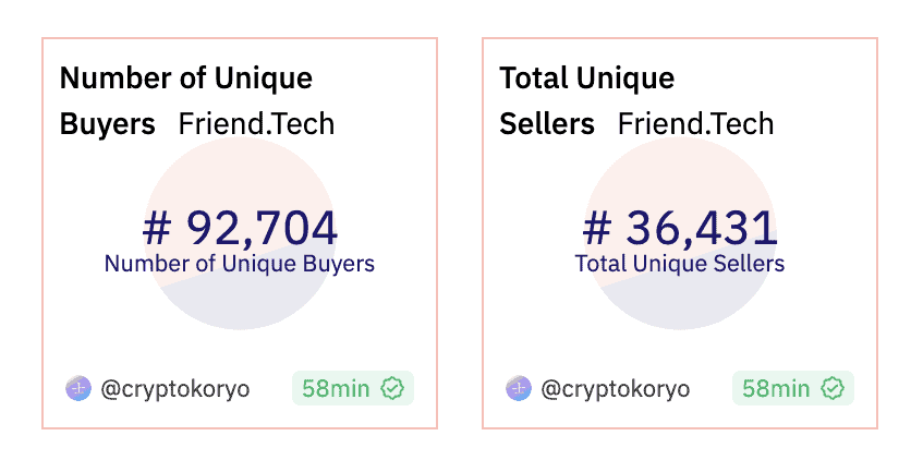 airdrops