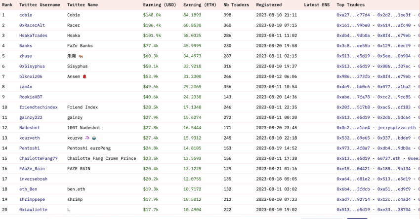 Friend.tech top users: Dune