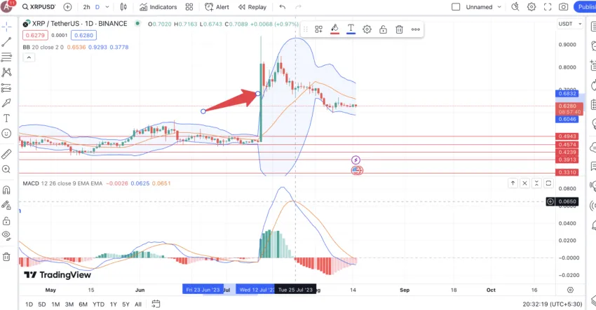 Bollinger Bands Squeeze for Crypto: TradingView