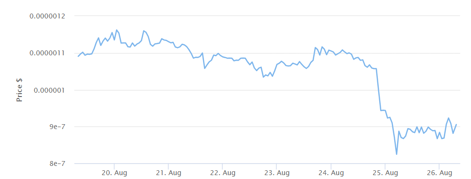 PEPE meme coin price crash after token dump