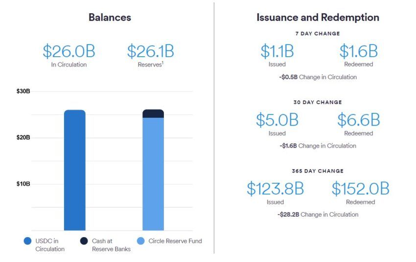 Circle Reserve Fund. Source. Company website