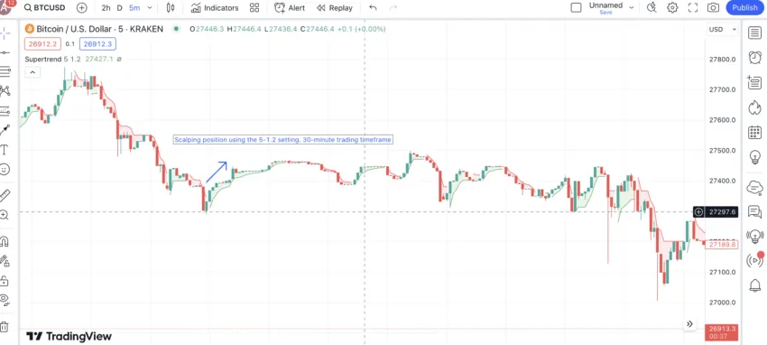 Supertrend Indicator for Crypto scalp trading: TradingView