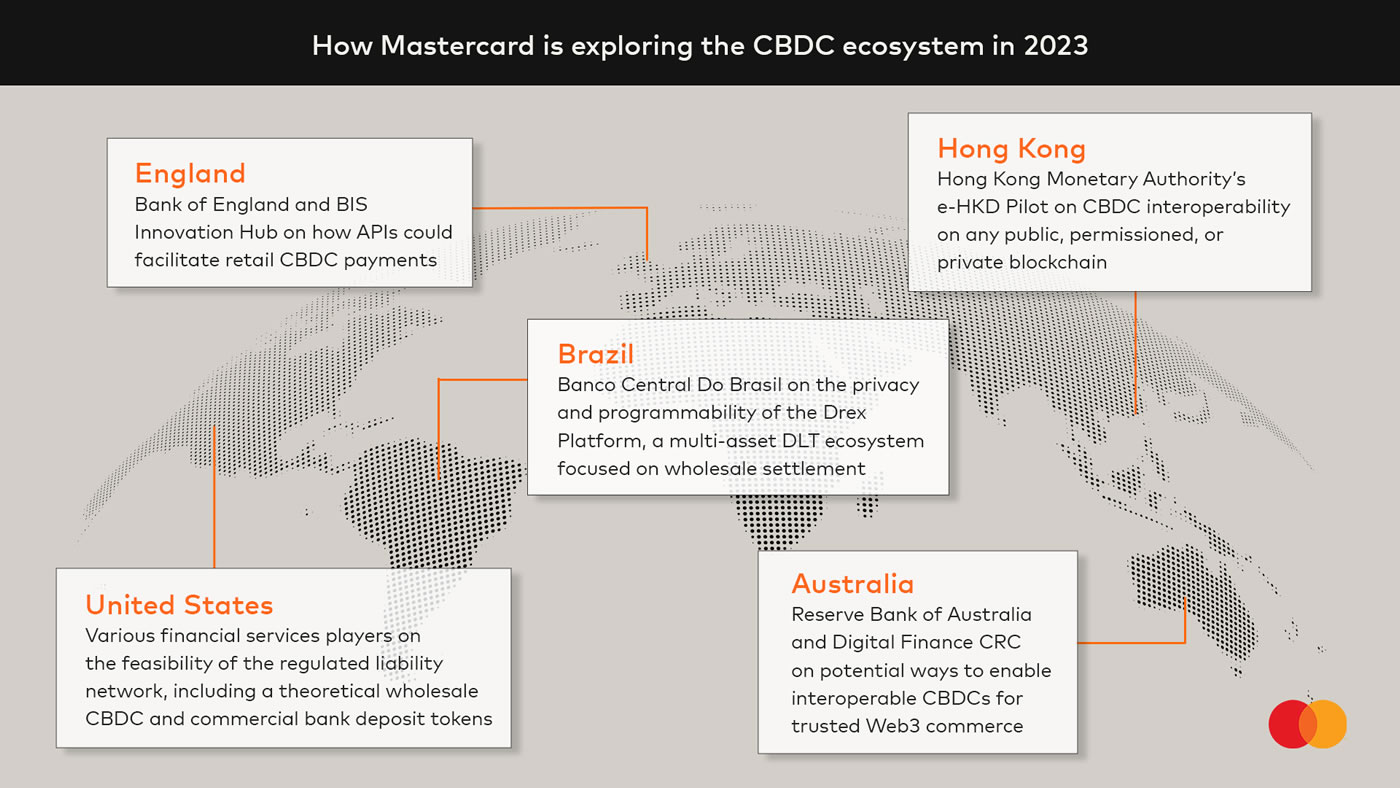 Gli sforzi globali di Mastercard. Fonte: MasterCard