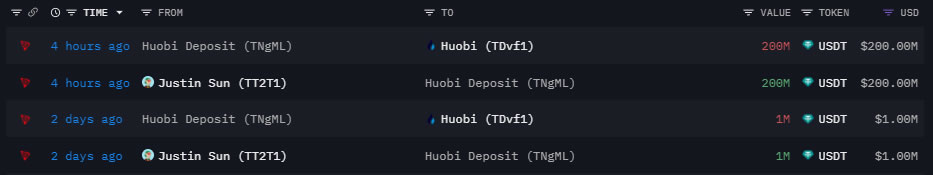 Screenshot showing addresses allegedly linked to Justin Sun. Source: Arkham