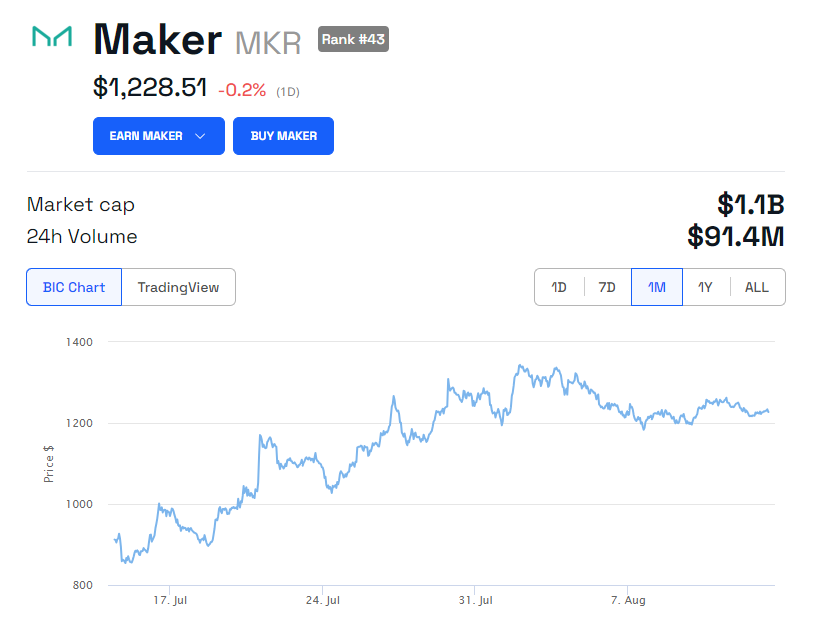 MKR Price