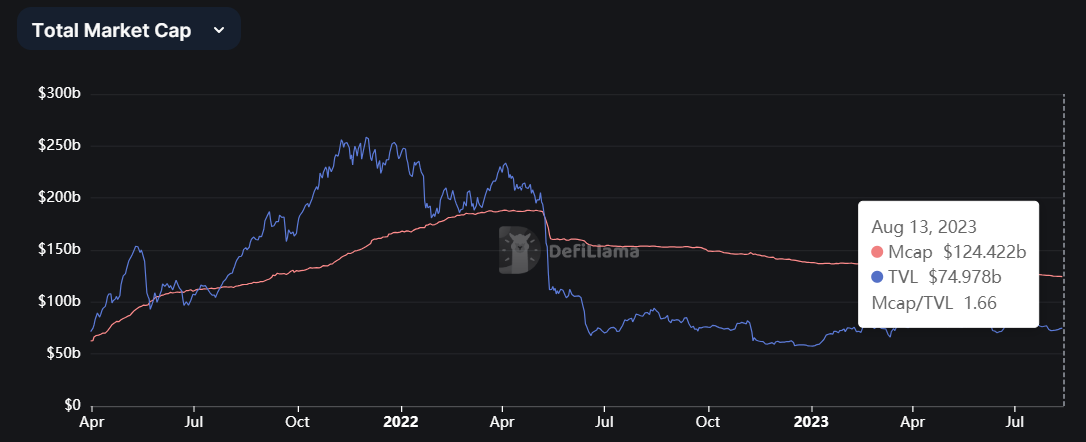 Stablecoins market cap