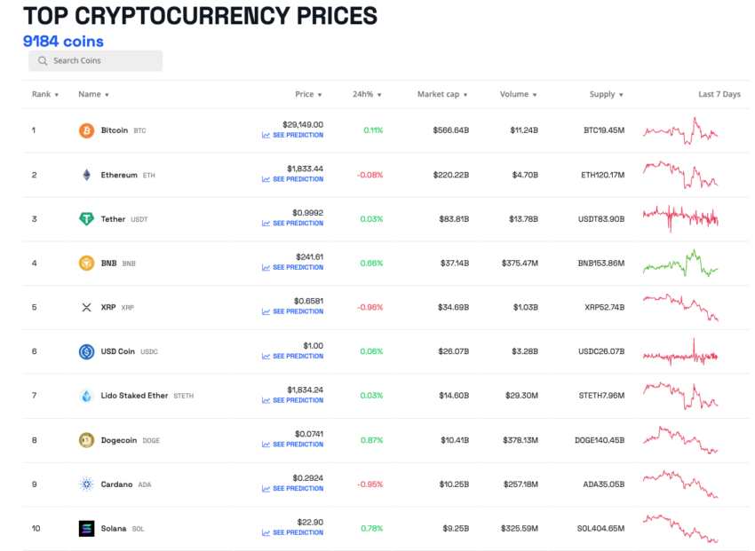 Top 10 Cryptos by Market Cap