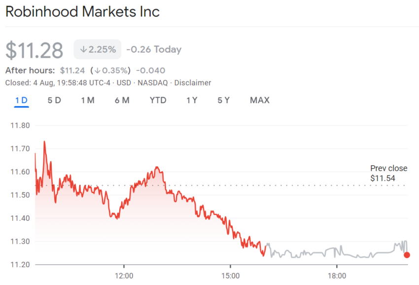 Robinhood (HOOD) Stock Price