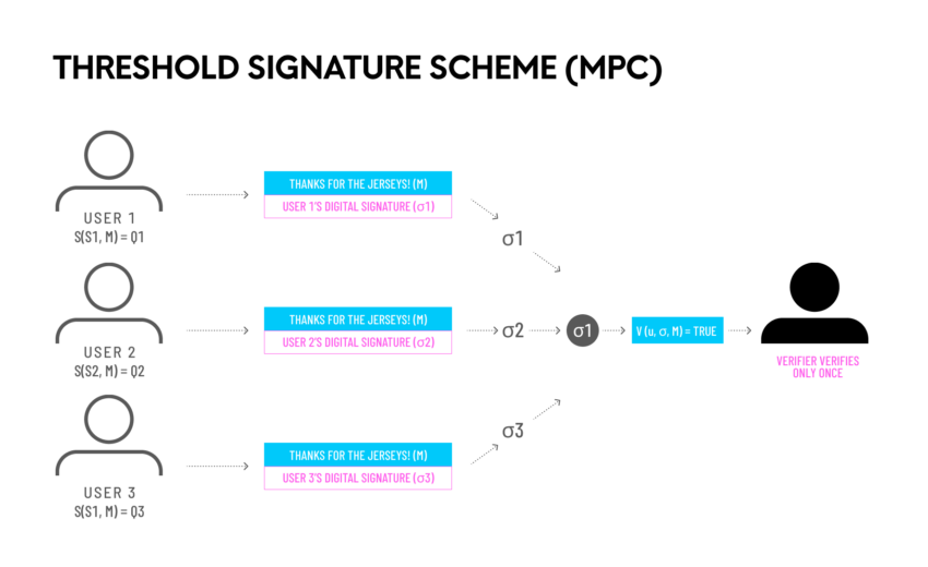 Infographic explaining the MPC. Source: Qredo