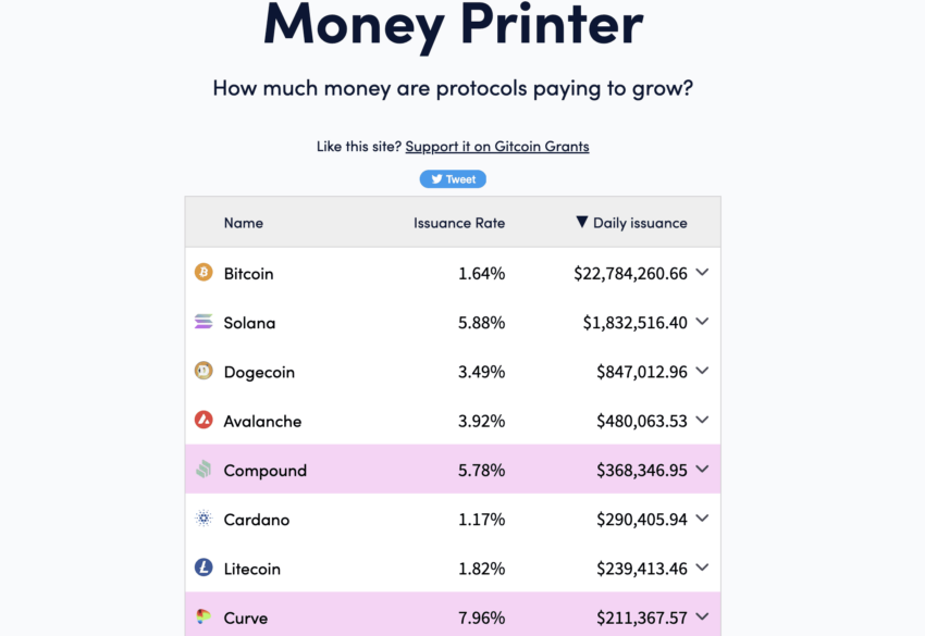 DOGE inflation: Money Printer