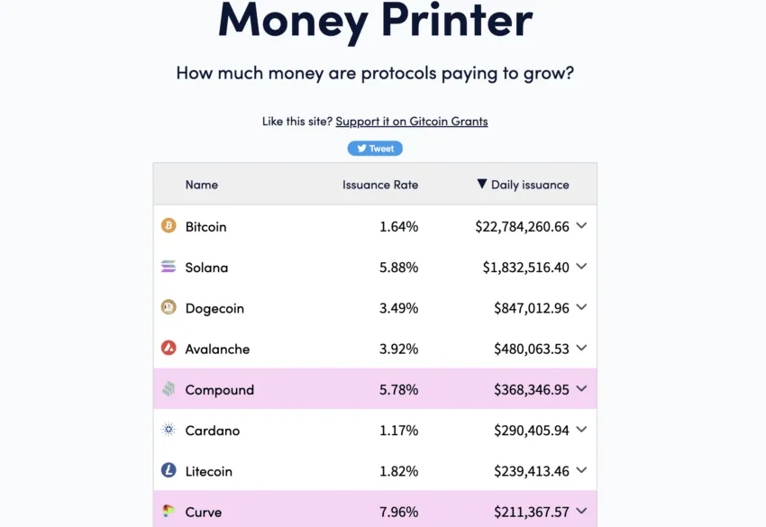 Inflación DOGE: Impresora de dinero