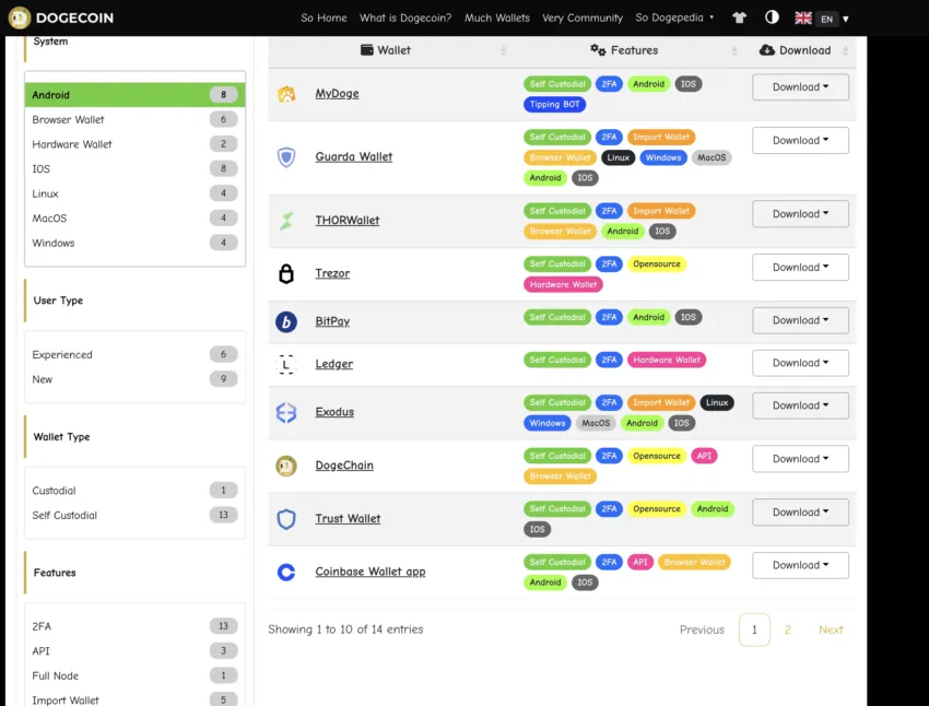 Carteras Dogecoin: Dogecoin