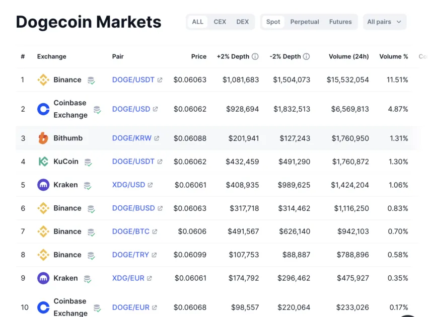 comprar dogecoin en coinmarketcap