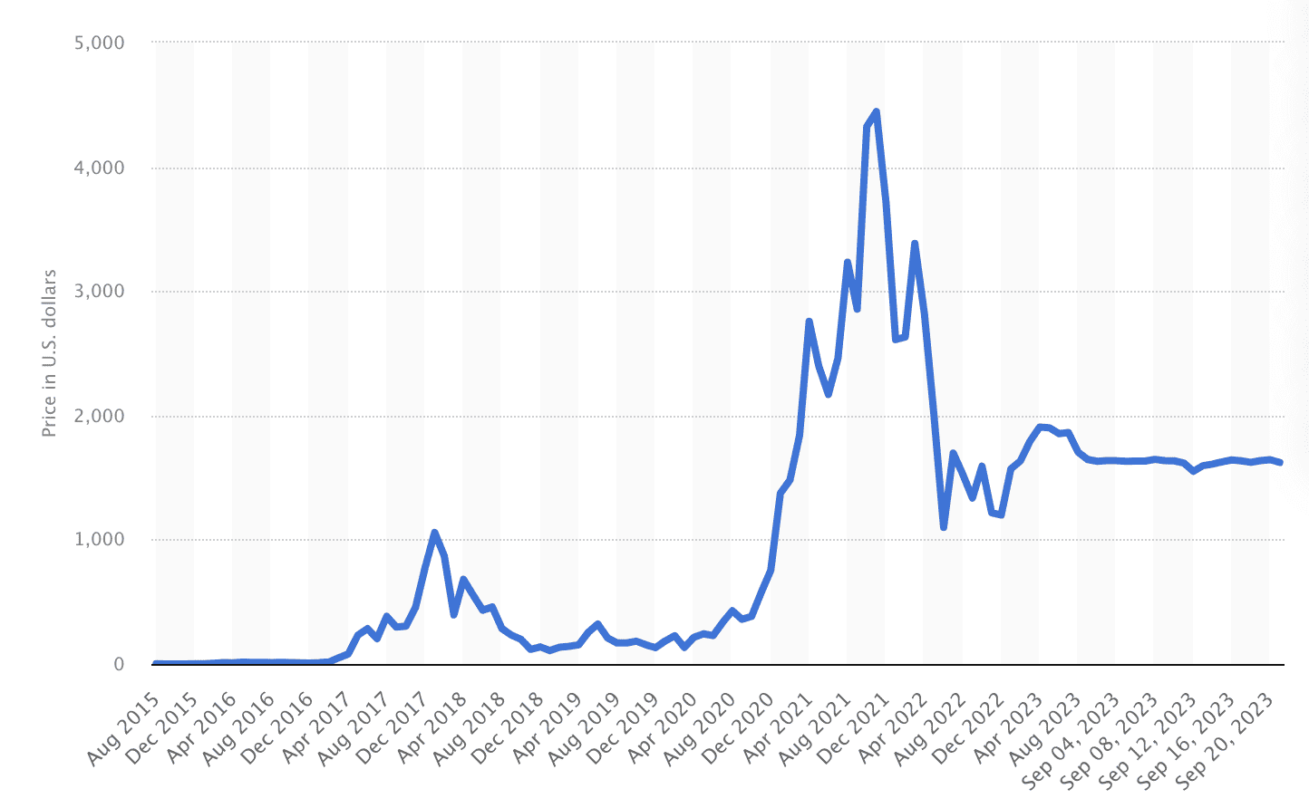 How to Buy Ethereum and Everything You Need to Know