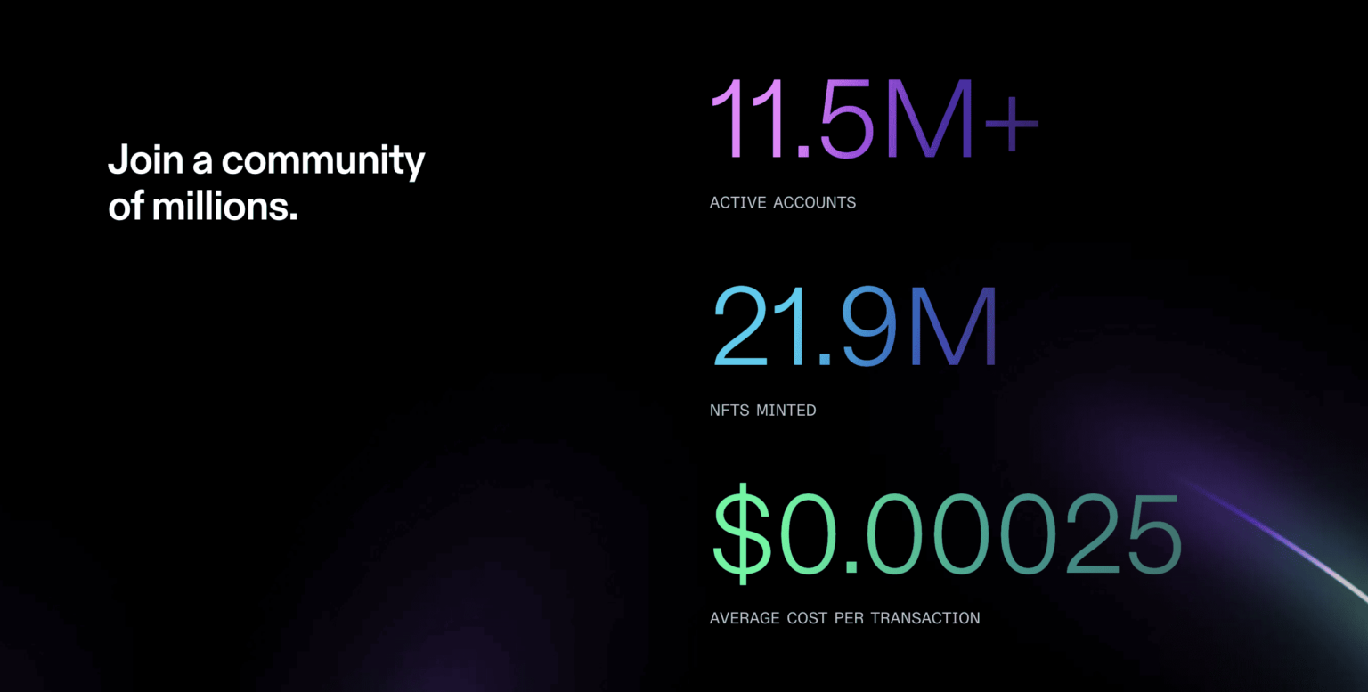 How to Buy Solana (SOL) and Everything You Need To Know