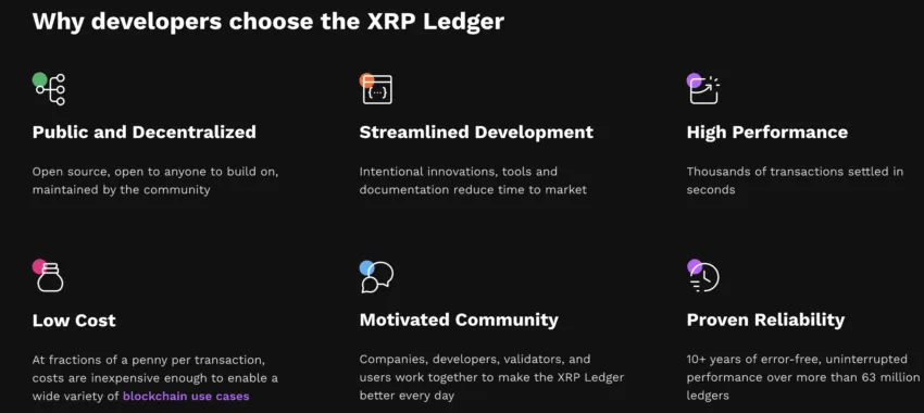 Buy XRP. Advantages of XRPL. Source: XRPL