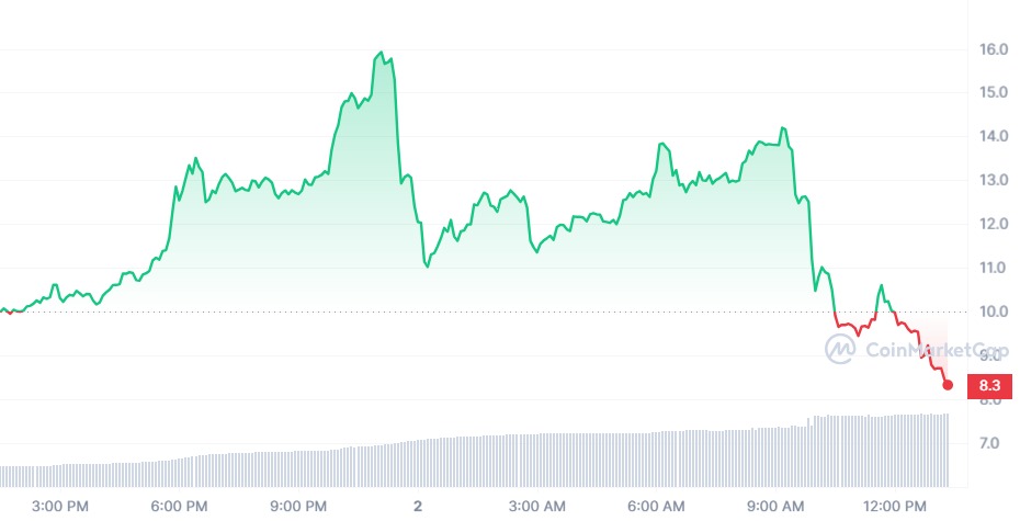 CYBER Price Action.