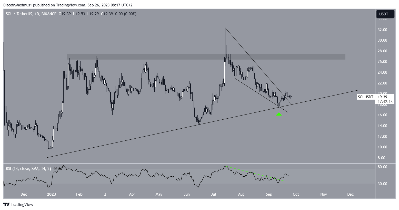 Euro Price Forecast: Descending Channel Breakout Potential for EUR/USD