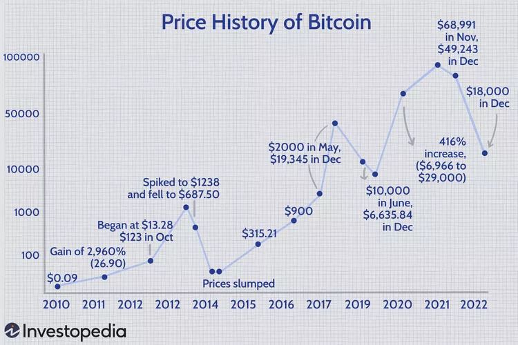 Price history BTC Bitcoin