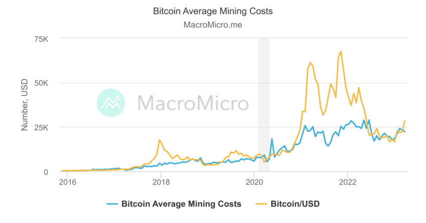 BitFuFu Review 2024: A Guide To The Cloud Mining Platform