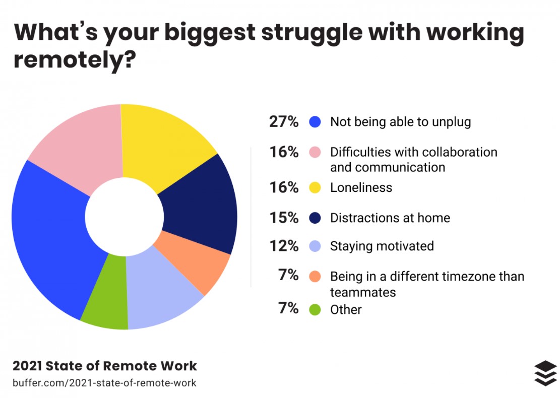 remote employee 