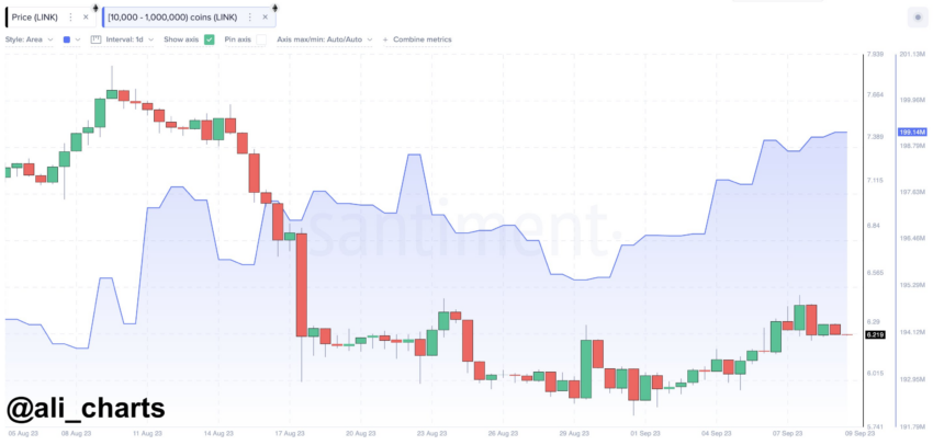 Chainlink LINK acquisition
