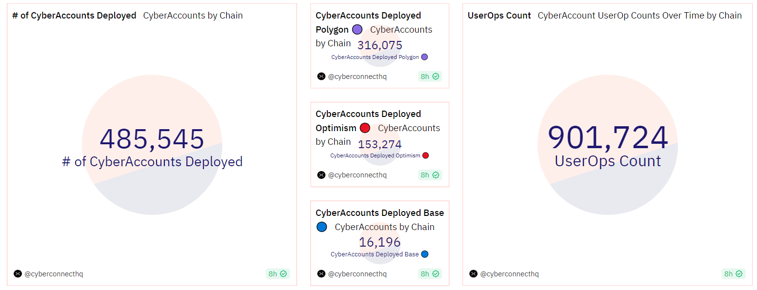 CyberConnect Users.