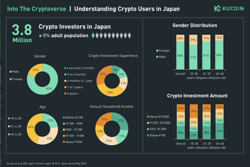 Japan Bitcoin fund comes soon after Binance entered the market to serve retail customers.