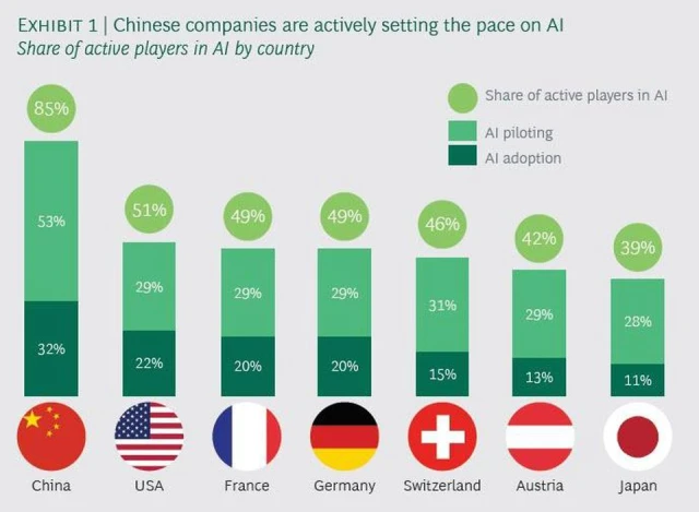 Companies in China are actively setting the pace on AI. Source: Engineering.com