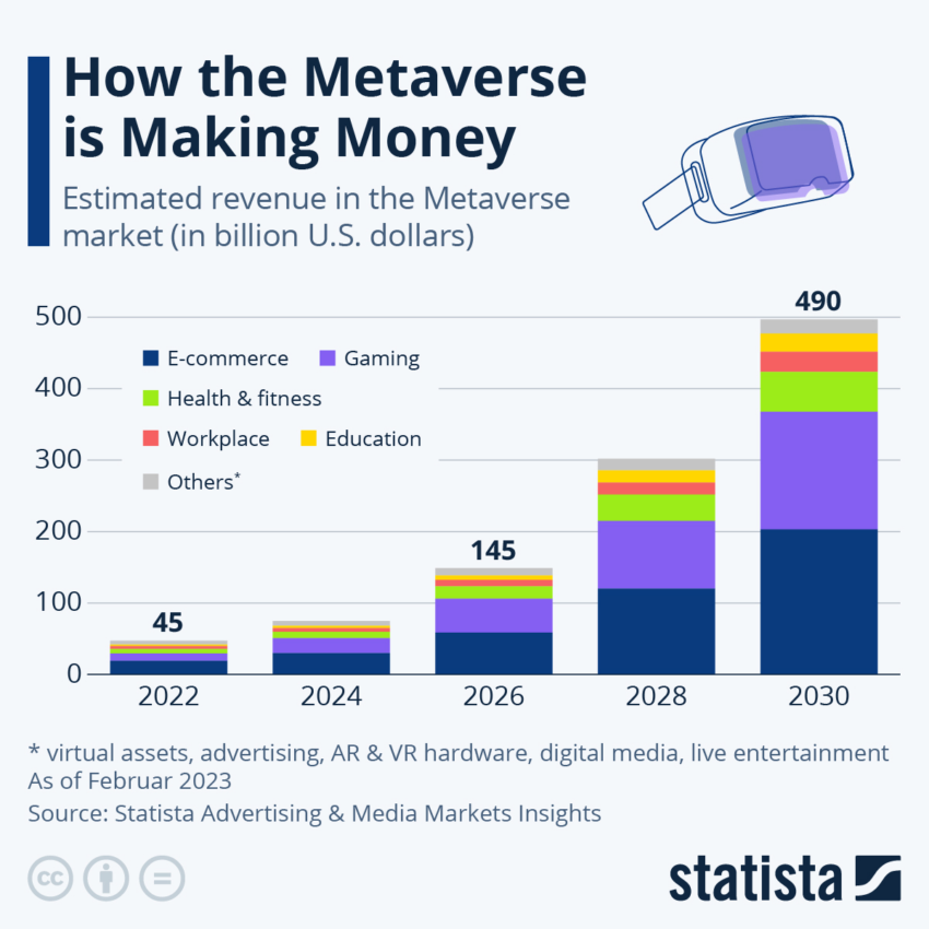 Facebook rebrands as Meta to emphasize 'metaverse' virtual reality vision