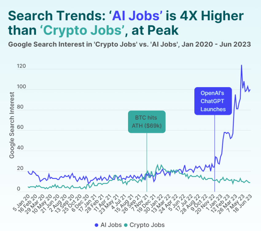 The 6 Hottest Artificial Intelligence (AI) Jobs In 2024