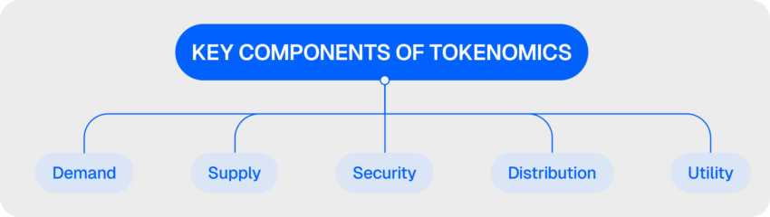 key components