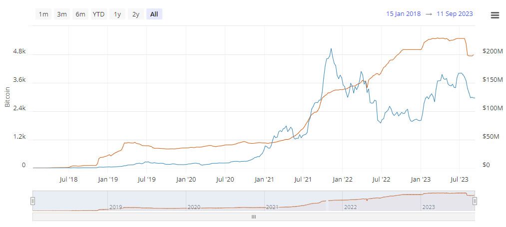 Lightning Network Capacity for Bitcoin Payments. Source: Bitcoin Visuals