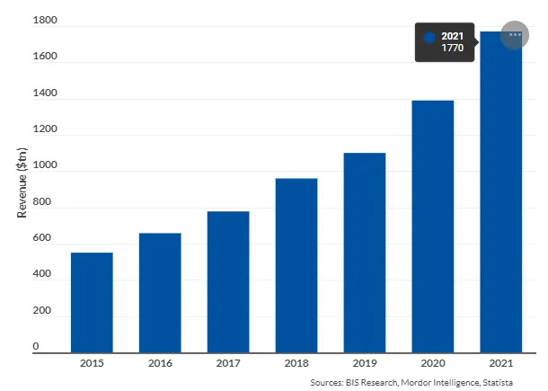 wirex review payments chart