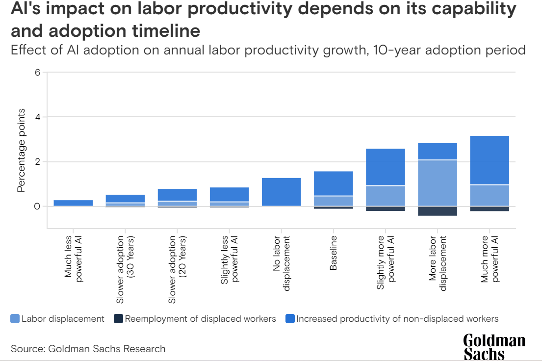 Generative AI AI'S impact on productivity
