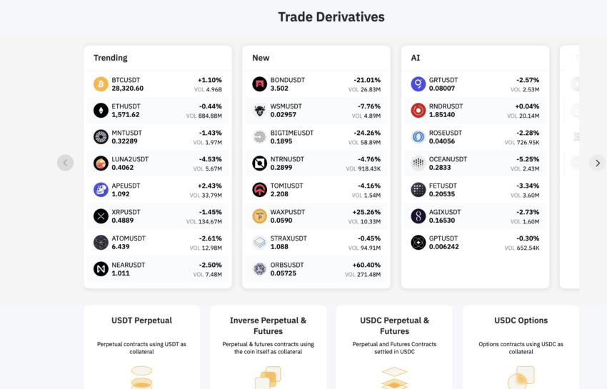 Bybit review and support for derivatives