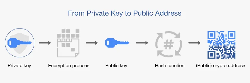 what is private key in crypto