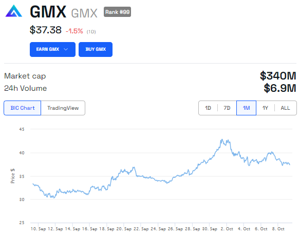 GMX price 