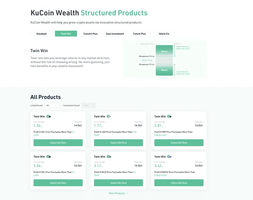 KuCoin review and Structured Earning products