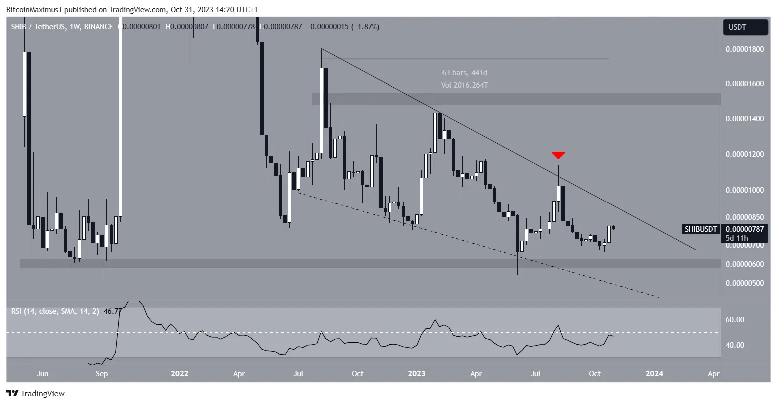 SHIB Price Weekly