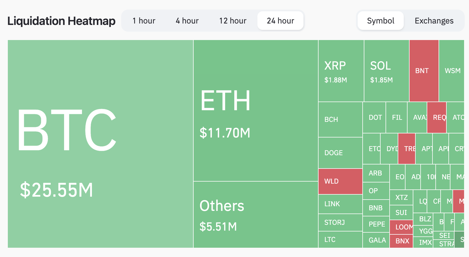 Bitcoin Liquidation Heatmap for October 11, 2023 