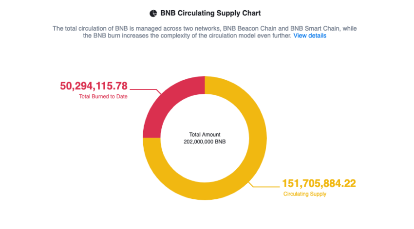 BNB Circulating Supply Binance Coin