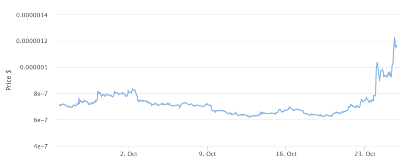 PEPE Price Chart 1 Month. Source: BeInCrypto