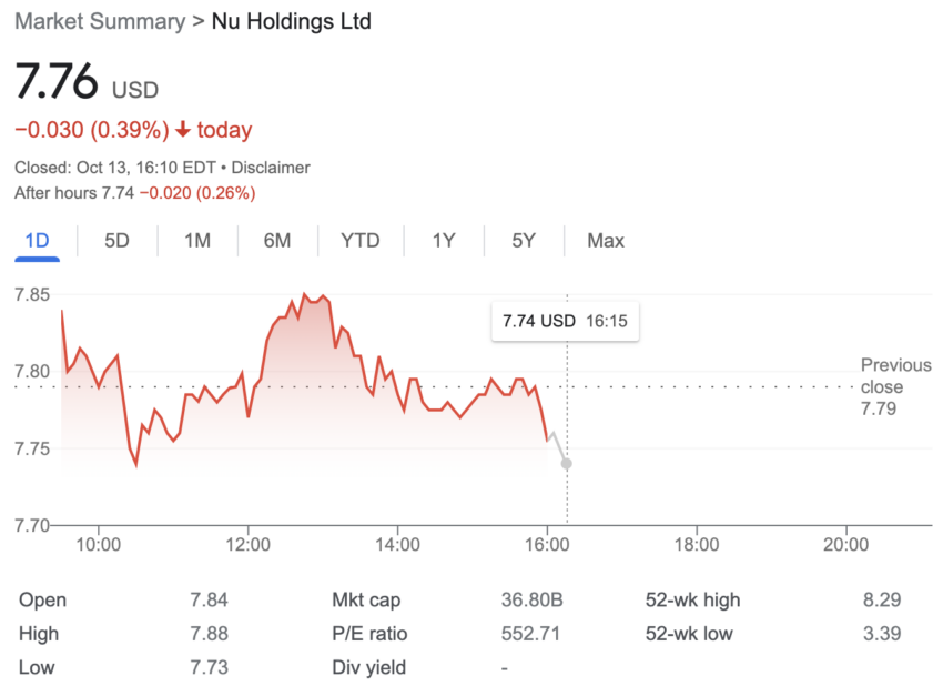 Nubank Stock Price Performance