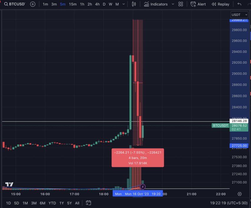 ETF spot sul Bitcoin