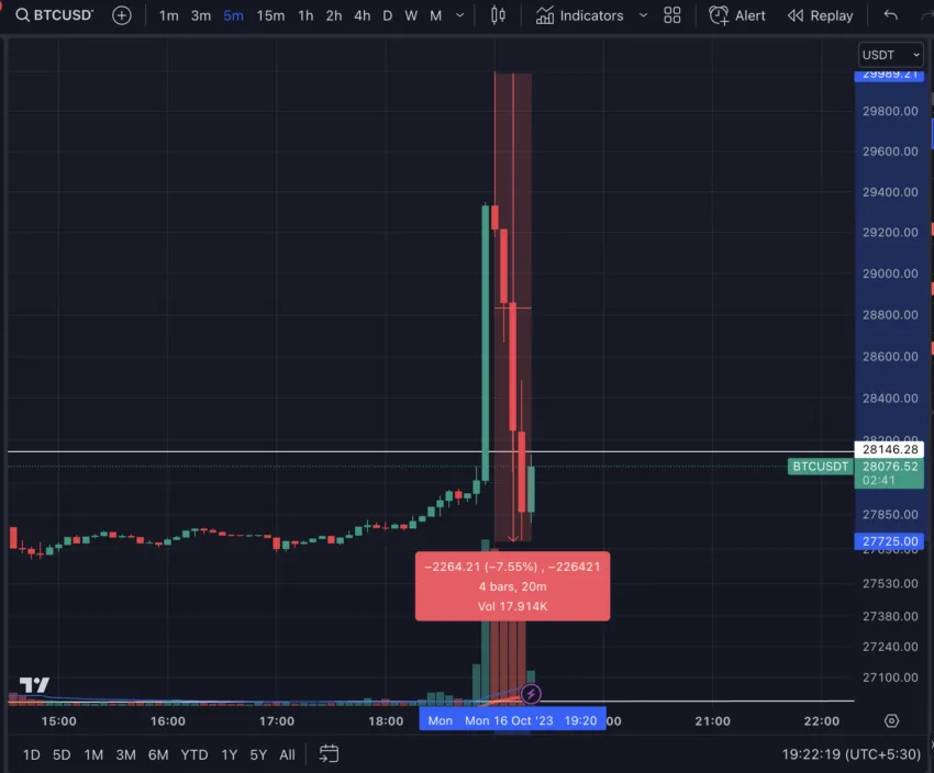 spot Bitcoin ETF