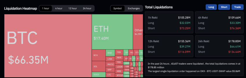 ETF spot sul Bitcoin