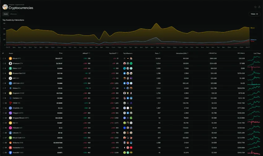 Global social metrics